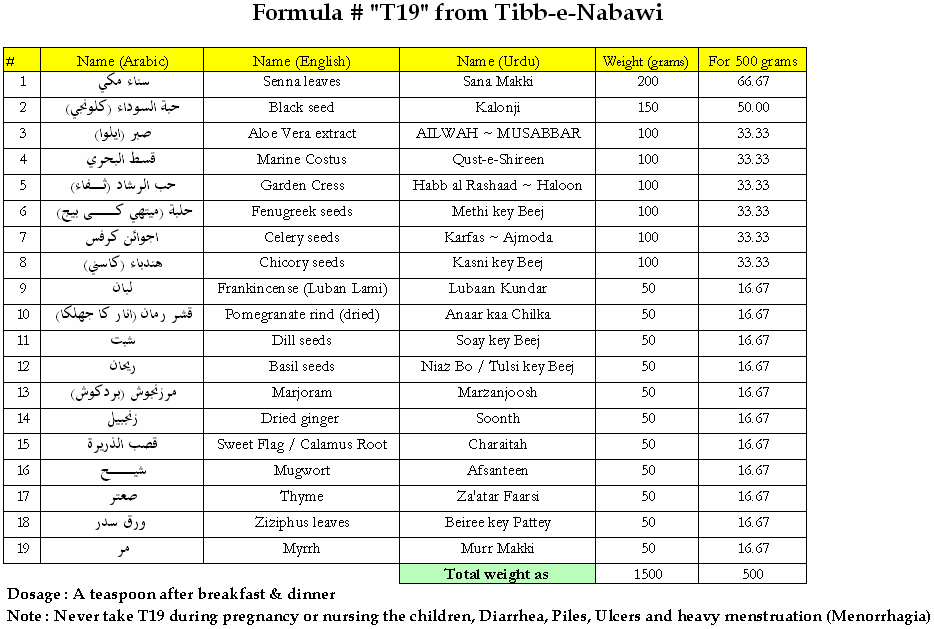 Formula # 